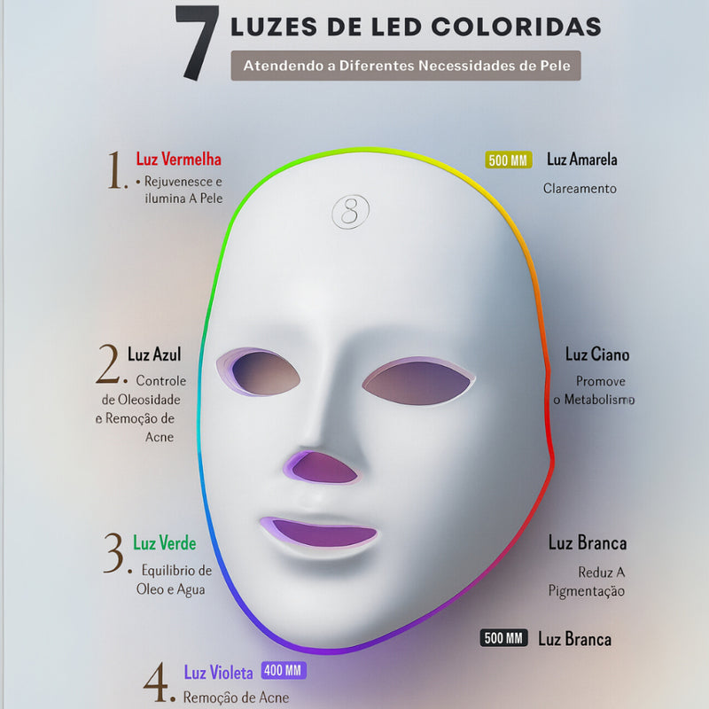 Máscara LED Facial 7 em 1 – Fototerapia Estética, Rejuvenescimento e Antiacne